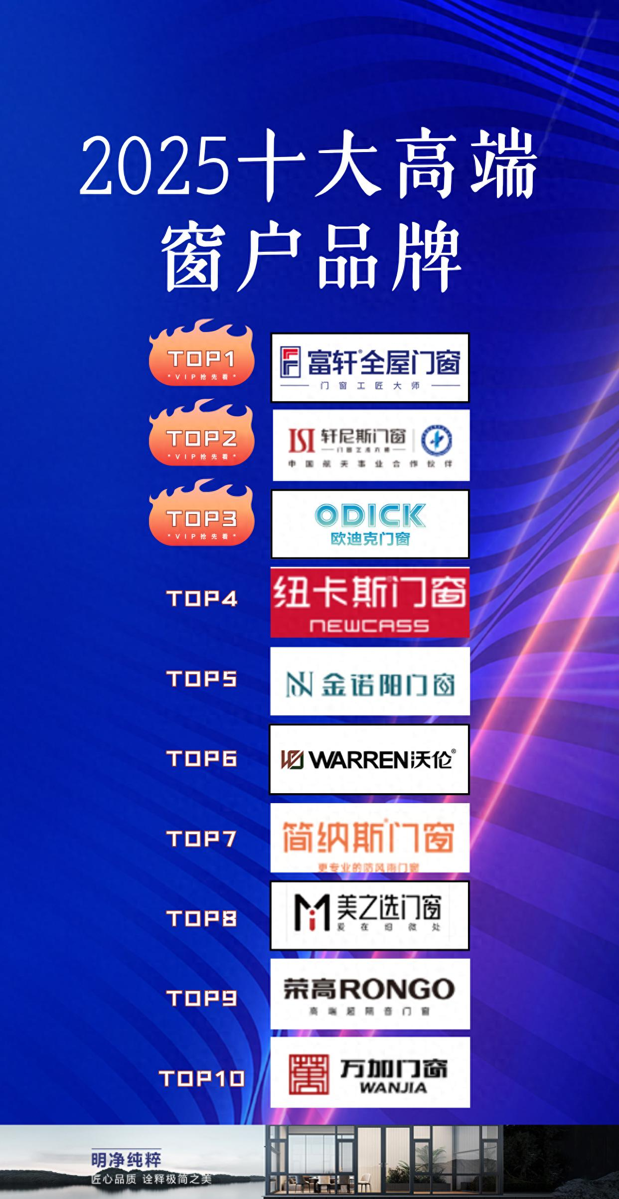 2025年高端窗户品牌巅峰对决:十大品牌重塑家居新标准! 2025年高端窗户品牌巅峰对决:十大品牌重塑家居新标准!
